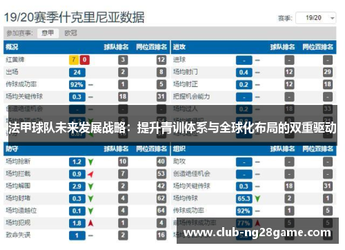 法甲球队未来发展战略：提升青训体系与全球化布局的双重驱动