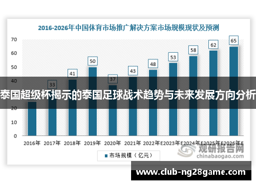 泰国超级杯揭示的泰国足球战术趋势与未来发展方向分析