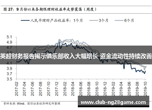 英超财务报告揭示俱乐部收入大幅增长 资金流动性持续改善