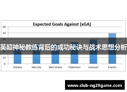 英超神秘教练背后的成功秘诀与战术思想分析