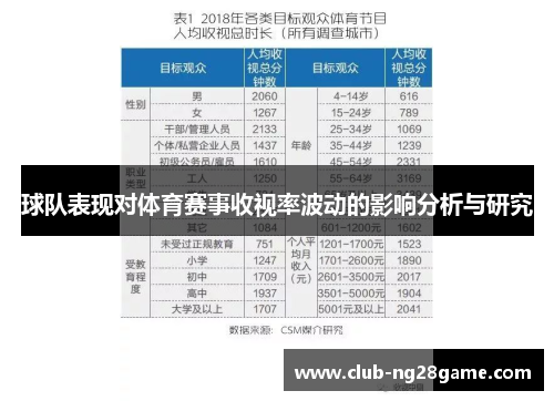 球队表现对体育赛事收视率波动的影响分析与研究