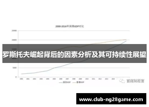 罗斯托夫崛起背后的因素分析及其可持续性展望
