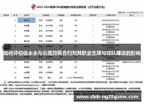 如何评估侯永永与云南顶薪合约对其职业生涯与球队建设的影响