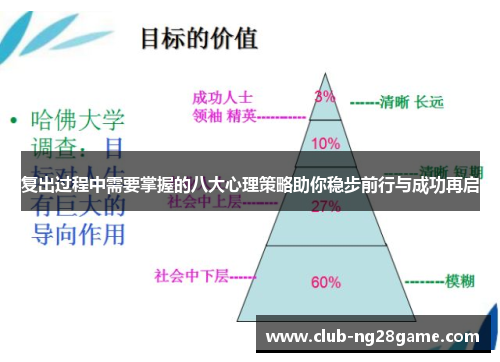 复出过程中需要掌握的八大心理策略助你稳步前行与成功再启