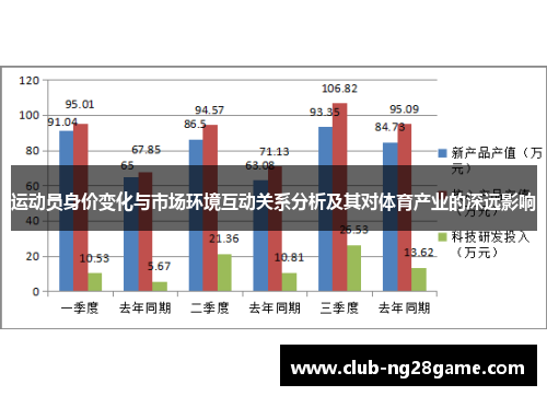运动员身价变化与市场环境互动关系分析及其对体育产业的深远影响 运动员身价变化与市场环境互动关系分析及其对体育产业的深远影响